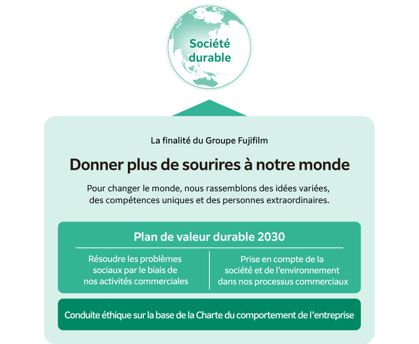 L’approche du groupe Fujifilm en termes de RSE