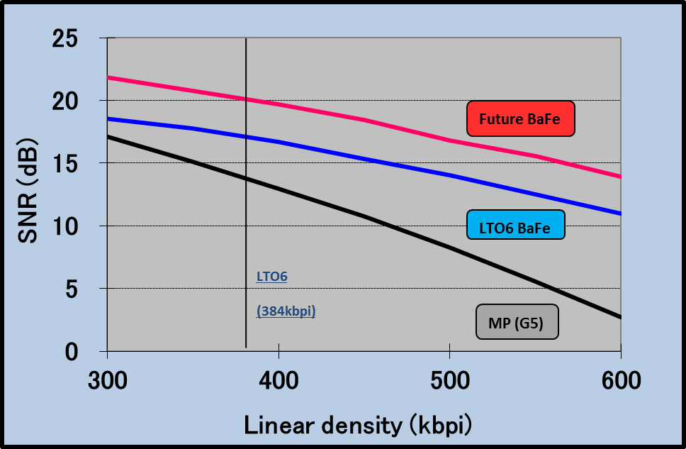 BaFe Particle Comparison Chart