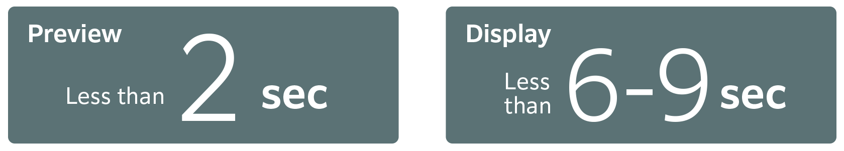 Time required for preview and display​