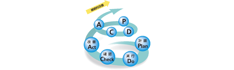[図]P-D-C-A サイクル