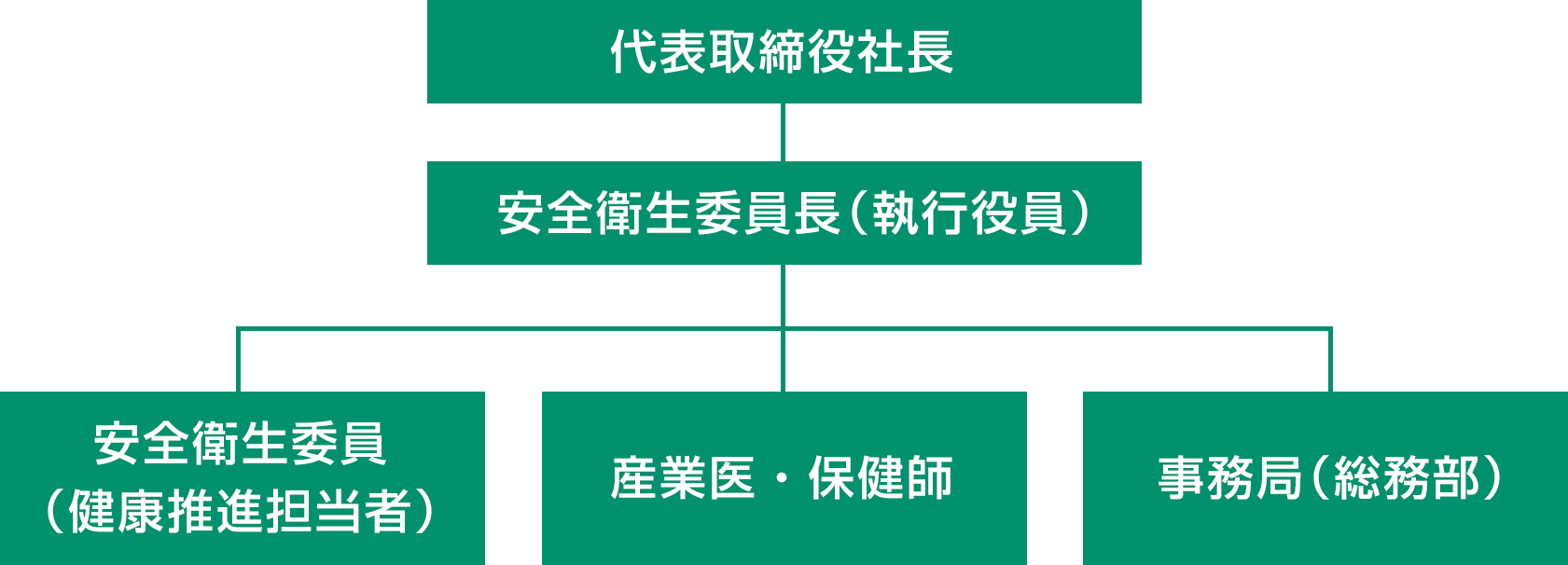 推進体制図