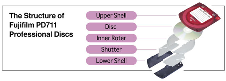 The Structure of Fujifilm PD711 Professional Discs