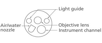 The location of each parts on EG-720R