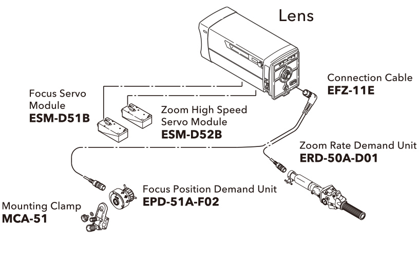  [image] Schematic showing studio/field lens system configuration accessories for SS-21DC