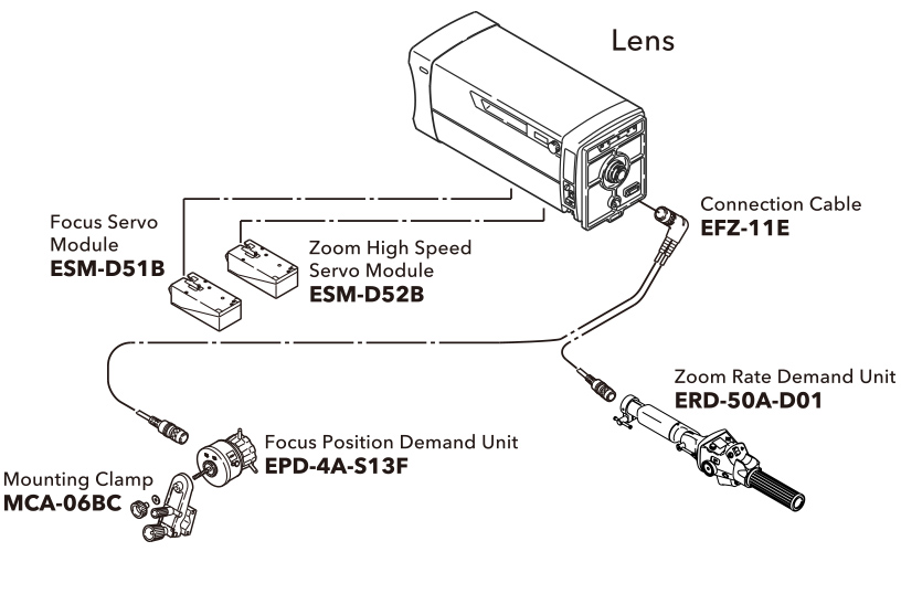 [image] Schematic showing studio/field lens system configuration accessories for SS-21C AF