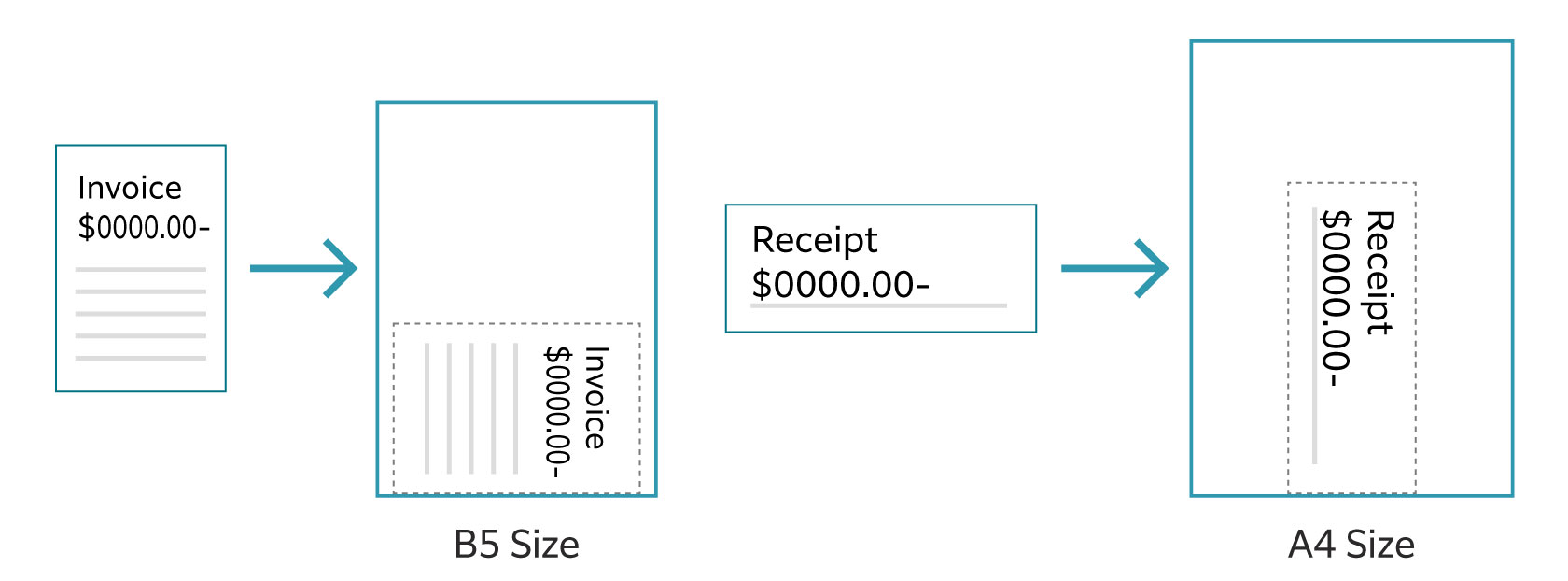 Automatically scans small originals as-is to a standard size