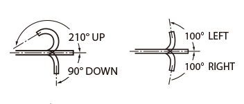 Diagram showing the range of up/down bending./Diagram showing the range of right/left bending.