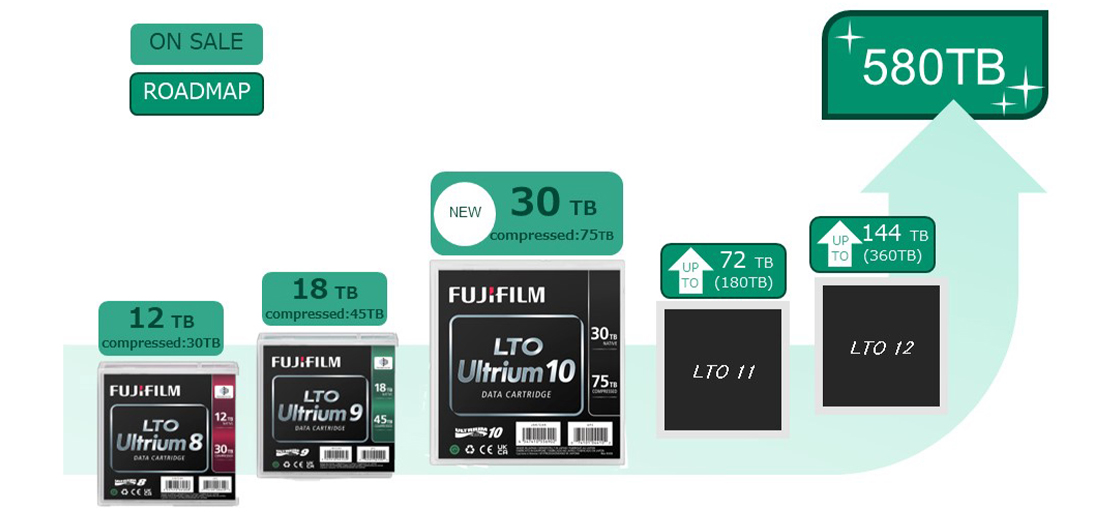 LTO Roadmap