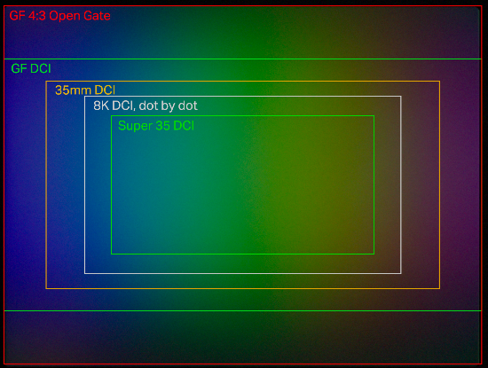 Recording Formats Supported by the “GFX ETERNA 55”