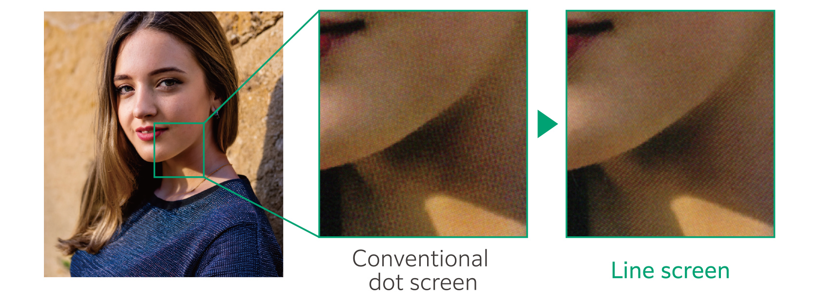 Comparison image between conventional dot screen image and Line screen image