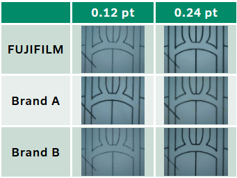 Comparison table showing FUJIFILM, Brand A, and Brand B print output at 0.12 pt and 0.24 pt line thickness.
