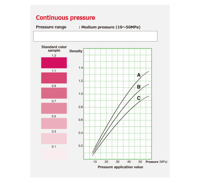Continuous pressure