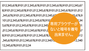専用ブラウザーがないと暗号を復号出来ません。