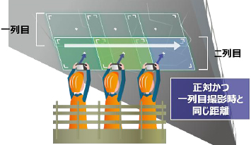正対かつ一列目撮影時と同じ距離
