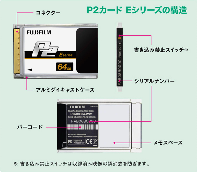 P2カード Eシリーズの構造