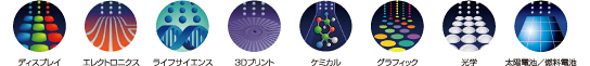 ディスプレイ エレクトロニクス ライフサイエンス 3Dプリント ケミカル グラフィック 光学 太陽電池/燃料電池