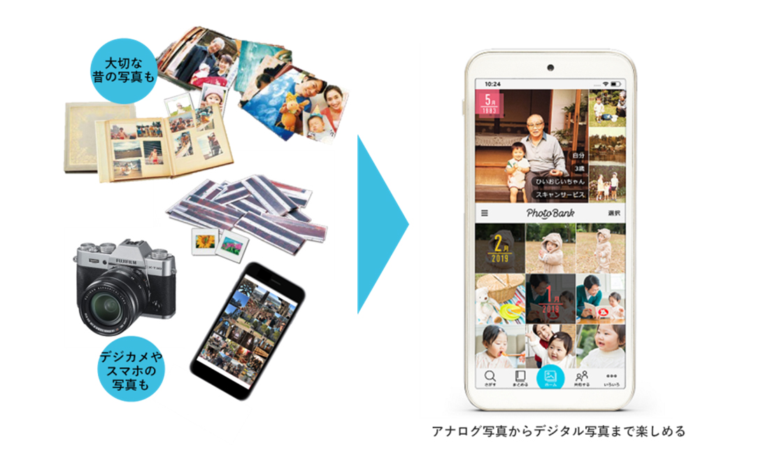①写真クラウドサービス「PhotoBank(フォトバンク)」