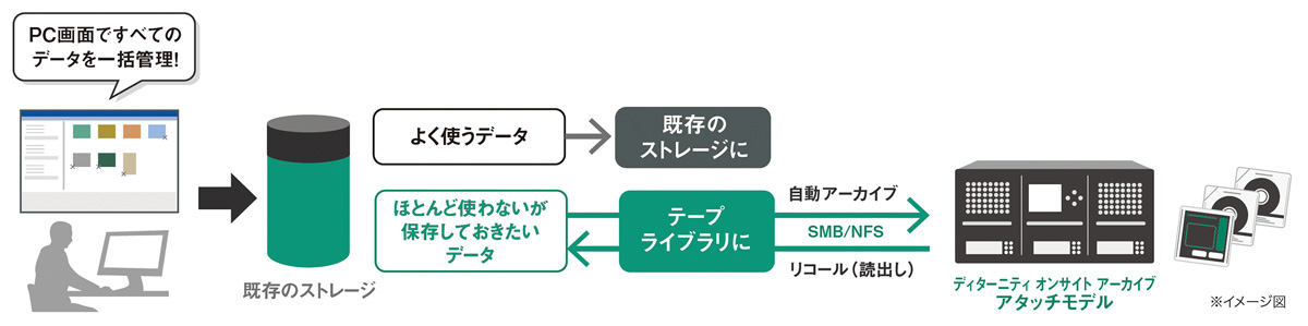 図:利用イメージ