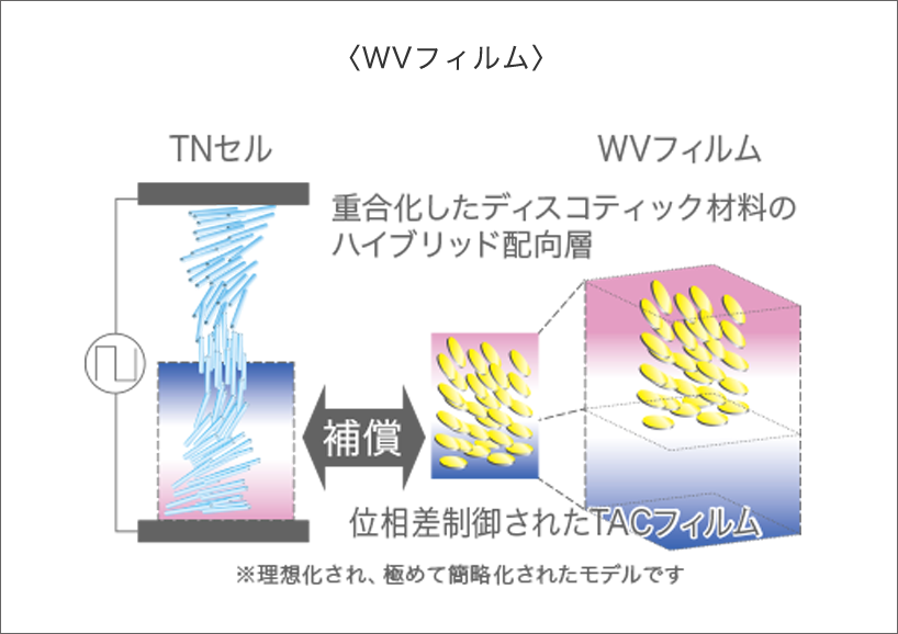 材料化学 富士フイルム 日本