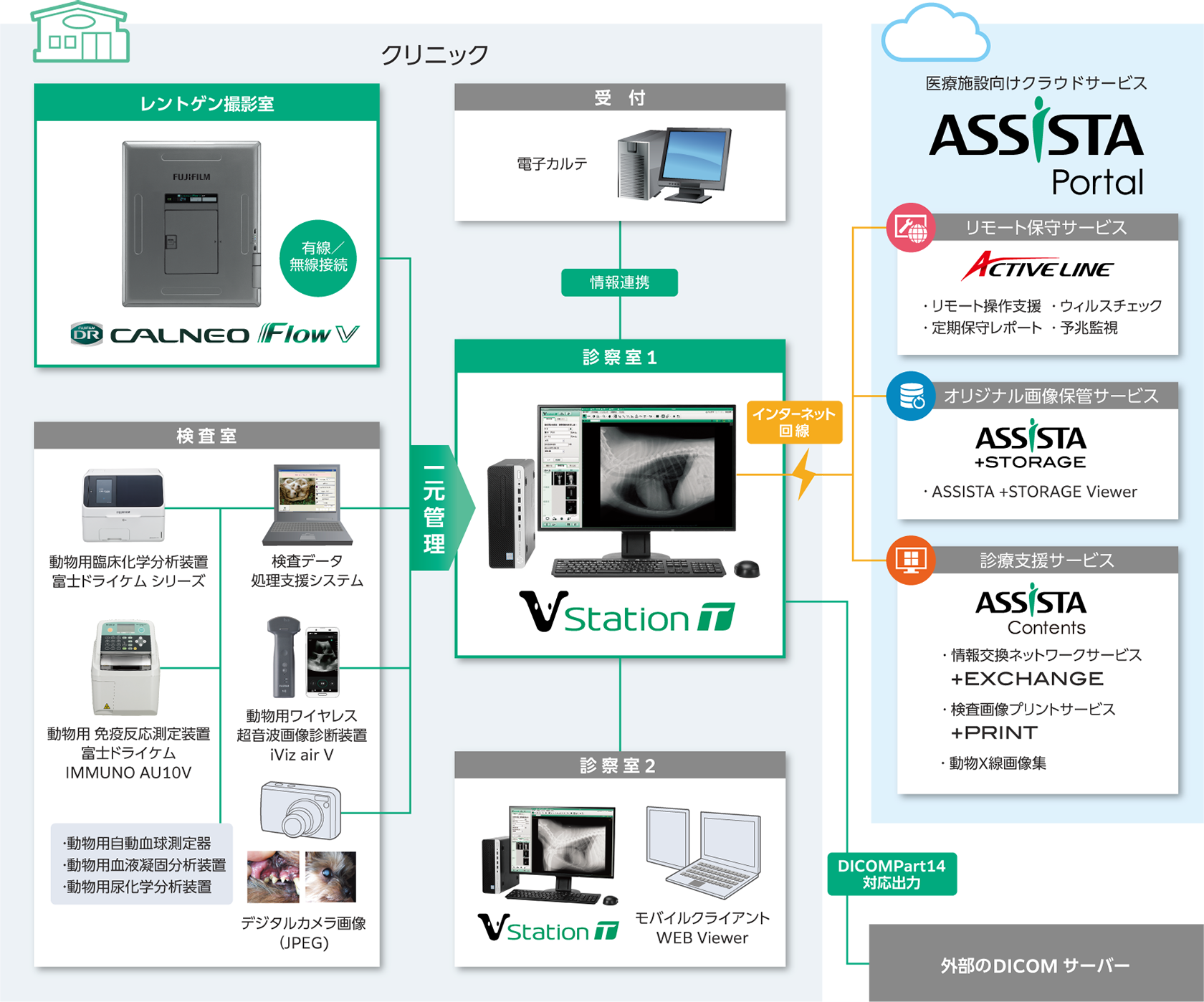 動物用X線画像診断システム FCR PRIMA V | 富士フイルム [日本]