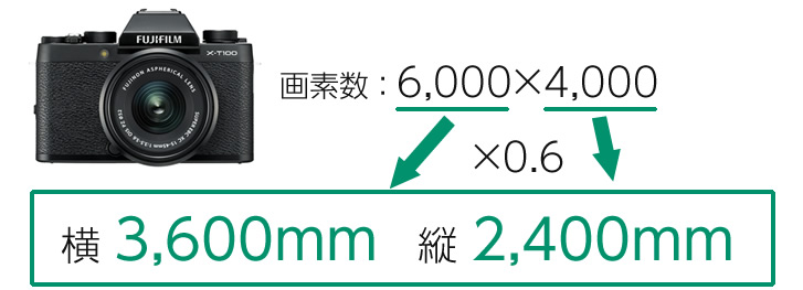 0.2mmのひびを撮影するには、画素数6000×4000の場合、横3600mm、縦2400mmの範囲で撮影します