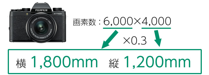0.1mmのひびを撮影するには、画素数6000×4000の場合、横1800mm、縦1200mmの範囲で撮影します