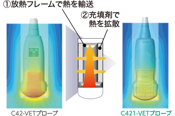 動物用超音波画像診断装置 ARIETTA 65V対応プローブ：マイクロ