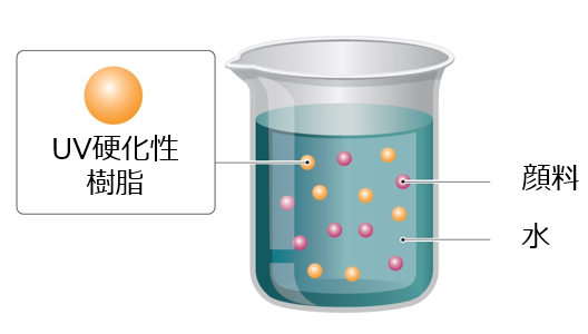 AQUAFUZE™インクの分散イメージ