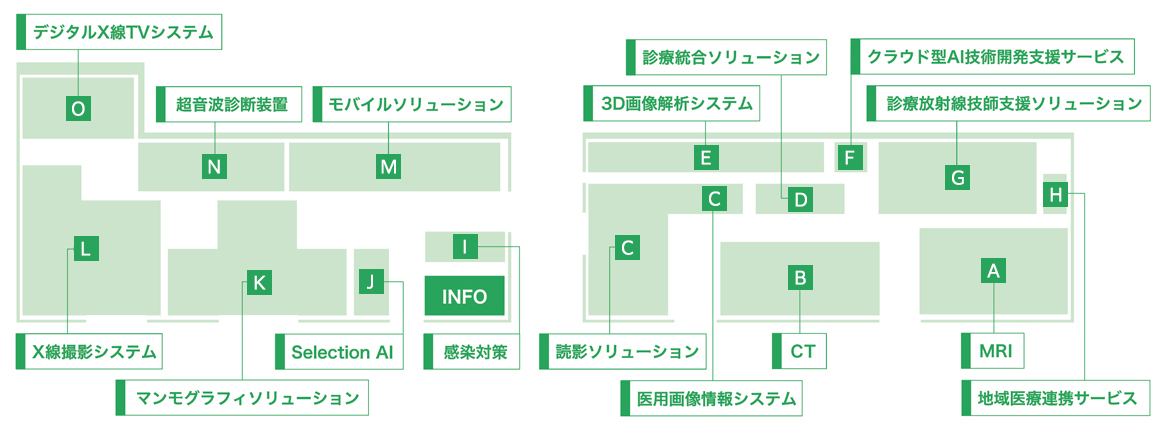 中央に総合受付、左側に感染対策、Selection AI、マンモグラフィソリューション、X線撮影システム、モバイルソリューション、超音波診断装置、デジタルX線TVシステムのコーナー、右側にMRI、CT、読影ソリューション、医用画像情報システム、診療統合ソリューション、3D画像解析システム、クラウド型AI技術開発支援サービス、診療放射線技師支援ソリューション、地域医療連携サービスのコーナーを配置しています。