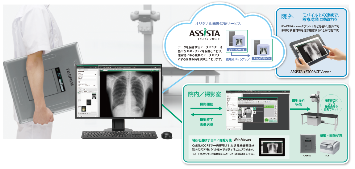 診療画像検査法X線撮影法 放射線科／藤枝市立総合病院