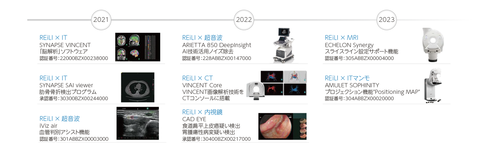 REiLIを活用した富士フイルムグループの製品紹介