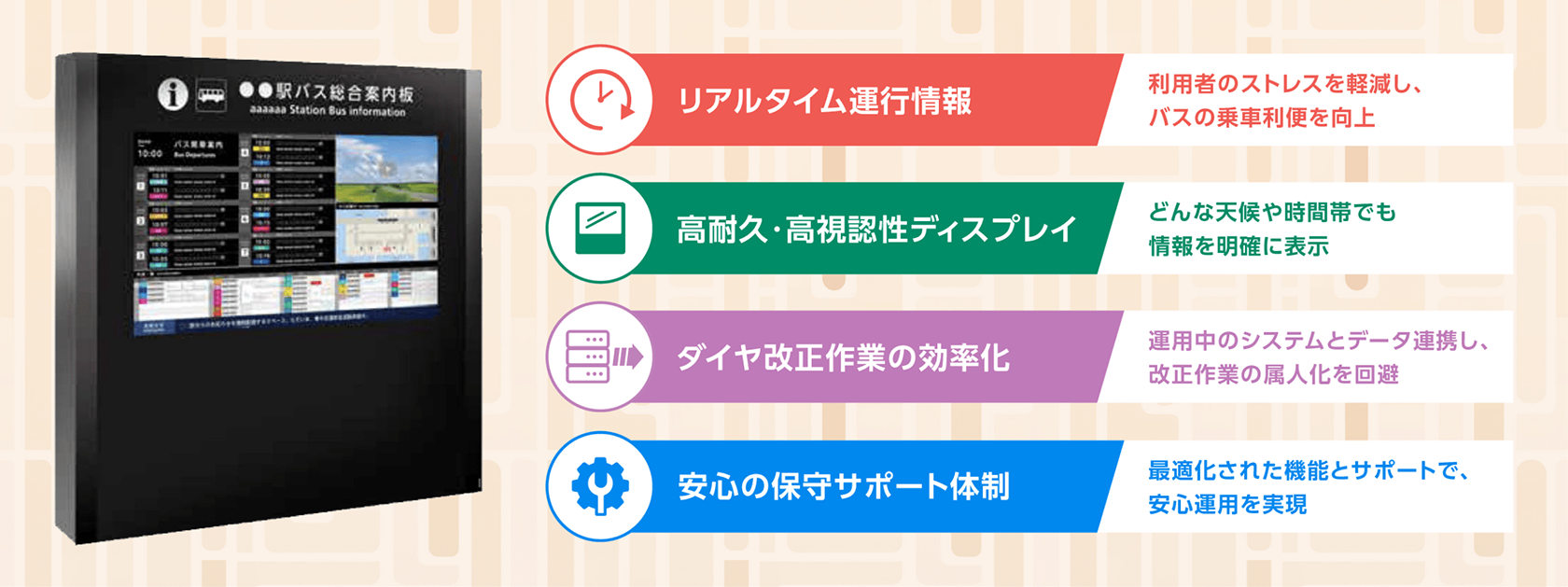 MORA FOR BUS STOP（モーラフォーバスストップ）4つのポイントを紹介します。 ①リアルタイム運行情報。利用者のストレスを軽減し、バスの乗車利便を向上。 ②高耐久・高視認性ディスプレイ。どんな天候や時間帯でも情報を明確に表示。 ③ダイヤ改正作業の効率化。運用中のシステムとデータ連携し、改正作業の属人化を回避。 ④安心の保守サポート体制。最適化された機能とサポートで、安心運用を実現。