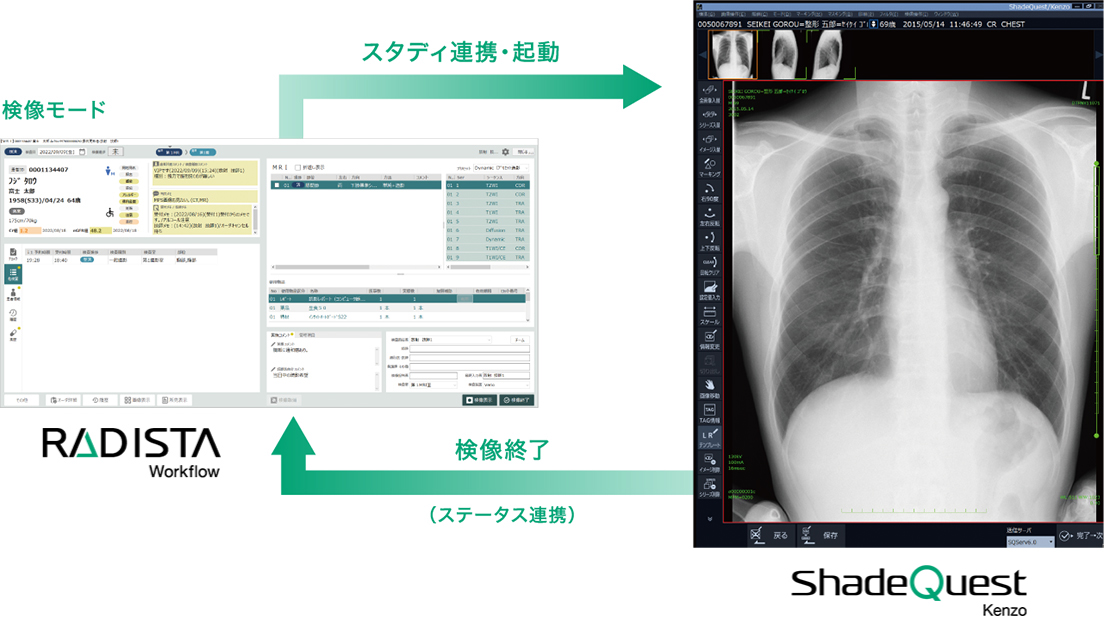RISと検像が連携している状態を示す画像​