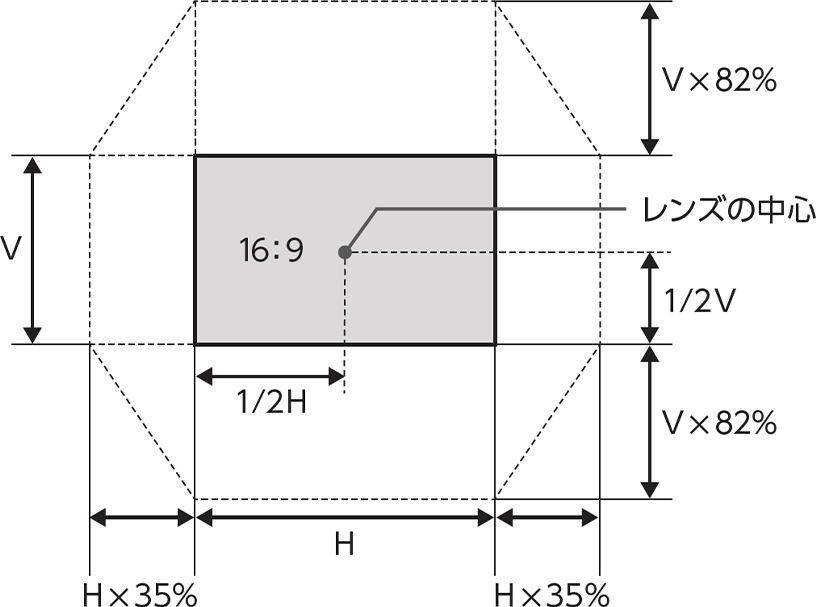 FP-ZUH6000のレンズシフト調整範囲。