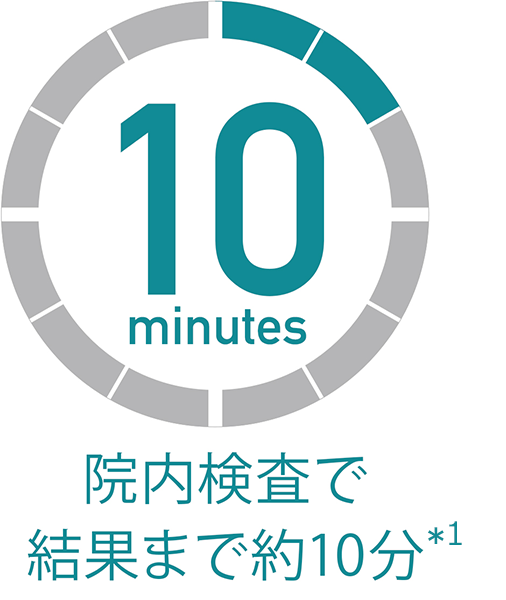結果がでるまで約10分のイメージ​​