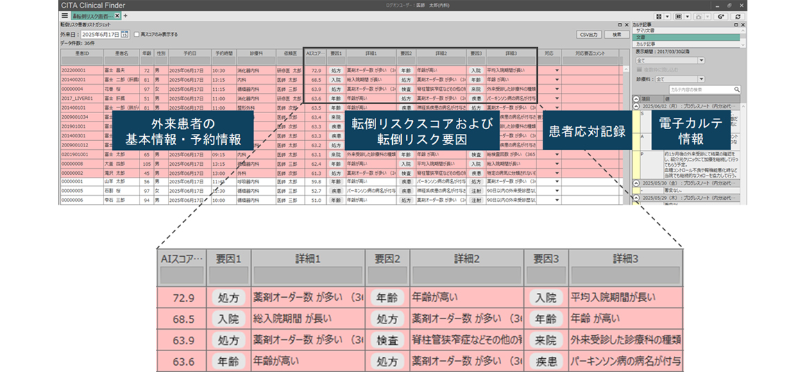 統合診療支援プラットフォーム「CITA Clinical Finder」の新機能