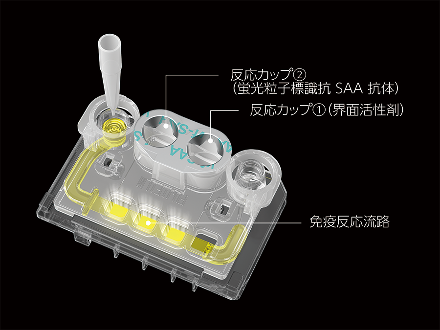 カートリッジの構造の模式図​