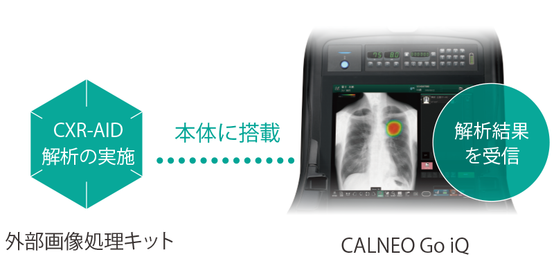 FUJIFILM DR CALNEO Go iQ：関連製品 | 富士フイルム [日本]