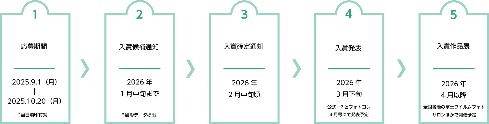 応募期間 2025年9月1日～10月20日、入賞候補者への通知 2026年1月中旬まで（撮影データ提出）、入賞者への確定通知 2026年2月中旬頃、入賞者の発表 2026年3月下旬、入賞作品展 2026年4月以降