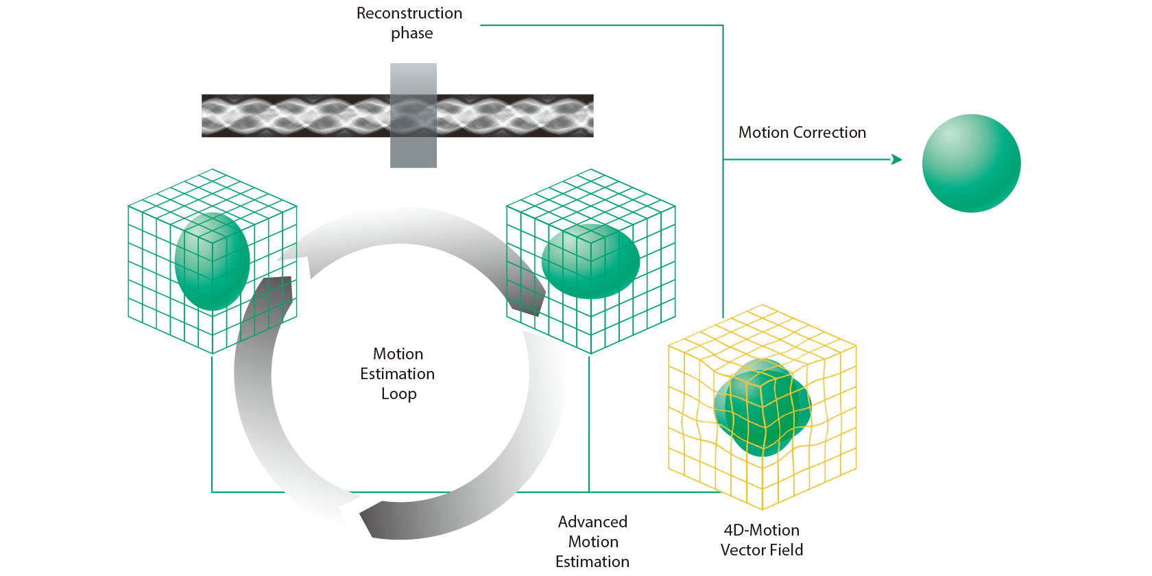 Body StillShot機能の原理を示した概念図​