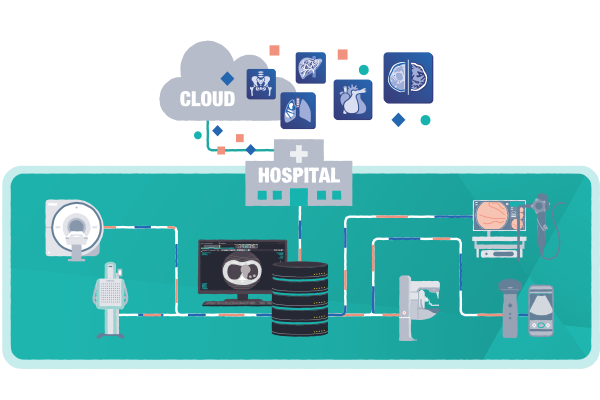 医療クラウドサービスのイメージ図