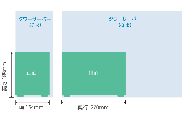 コンパクトサーバーの寸法を表した図