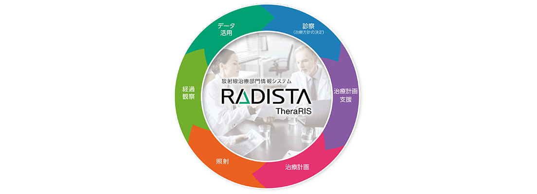 放射線治療業務のフローチャート