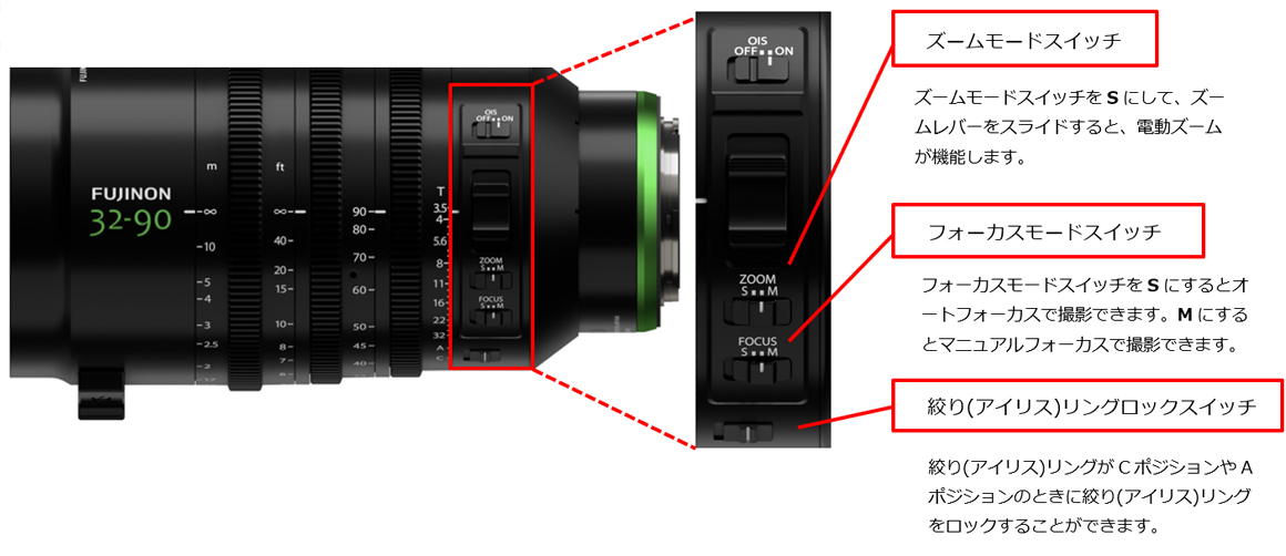 ズームモードスイッチをSにして、ズームレバーをスライドすると、電動ズームが機能します。フォーカスモードスイッチをSにするとオートフォーカスで撮影できます。Mにするとマニュアルフォーカスで撮影できます。絞り(アイリス)リングがCポジションやAポジションのときに絞り(アイリス)リングをロックすることができます。