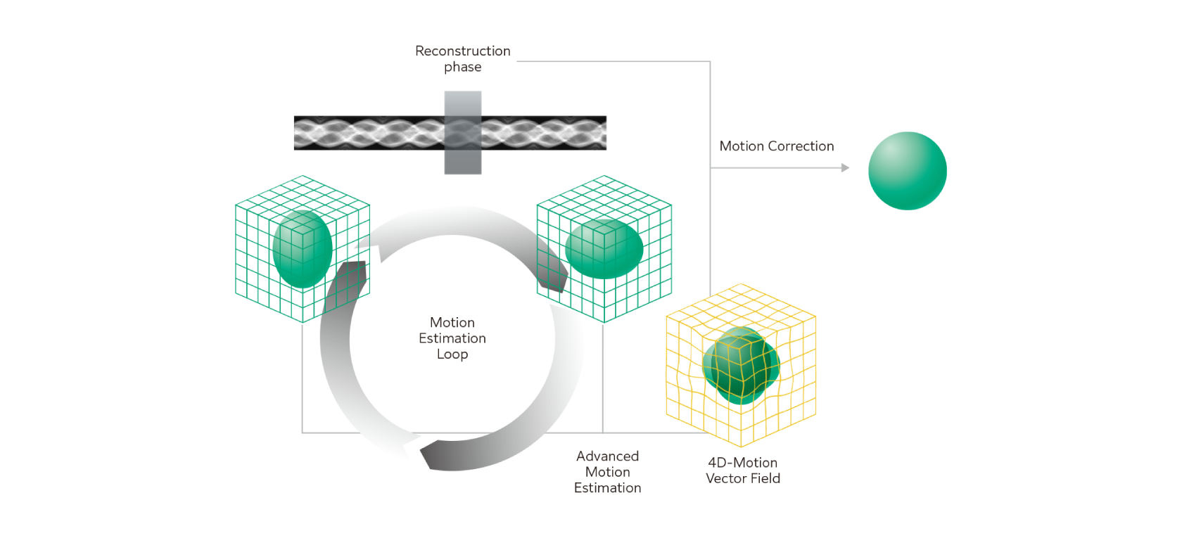 StillShot技術の原理図​​