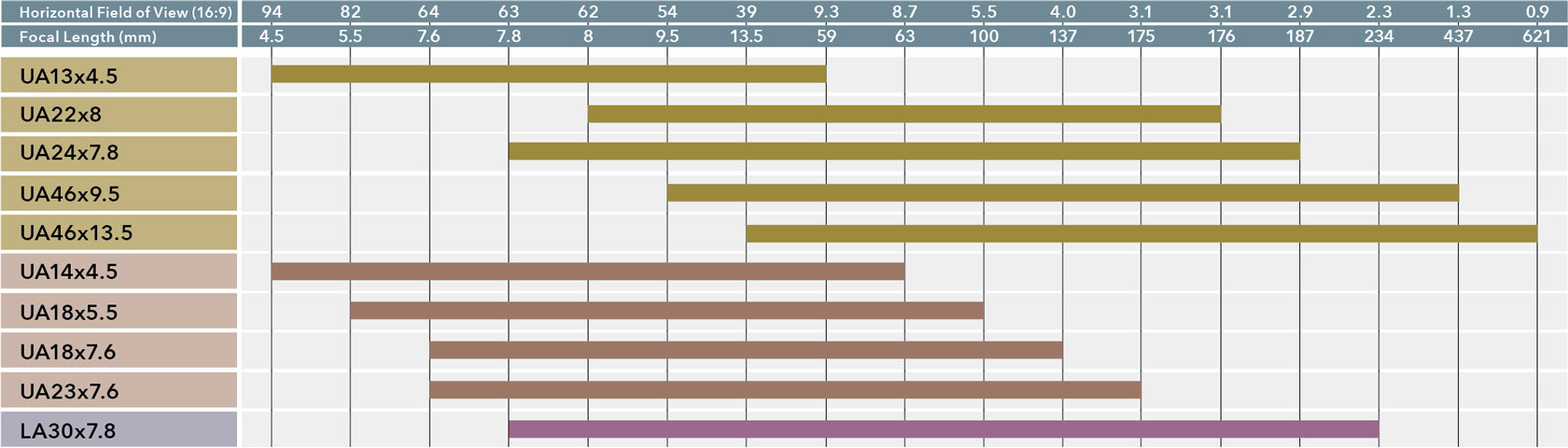 4Kポータブルレンズ焦点距離表