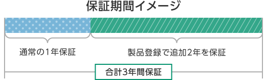 保証期間イメージ