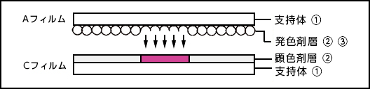 高温用プレスケールの構造の図