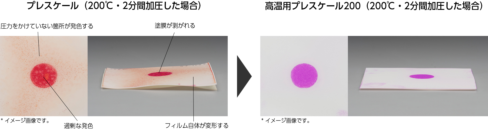 （左）プレスケール：高温環境での使用によって、フィルムのゆがみ、未加圧部の発色が起こっているプレスケール／（右）高温用プレスケール200：高温用プレスケールの使用により、フィルムのゆがみ、未加圧部の発色が抑えられている高温用プレスケール