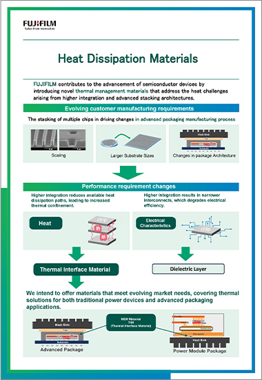 Heat Dissipation Material